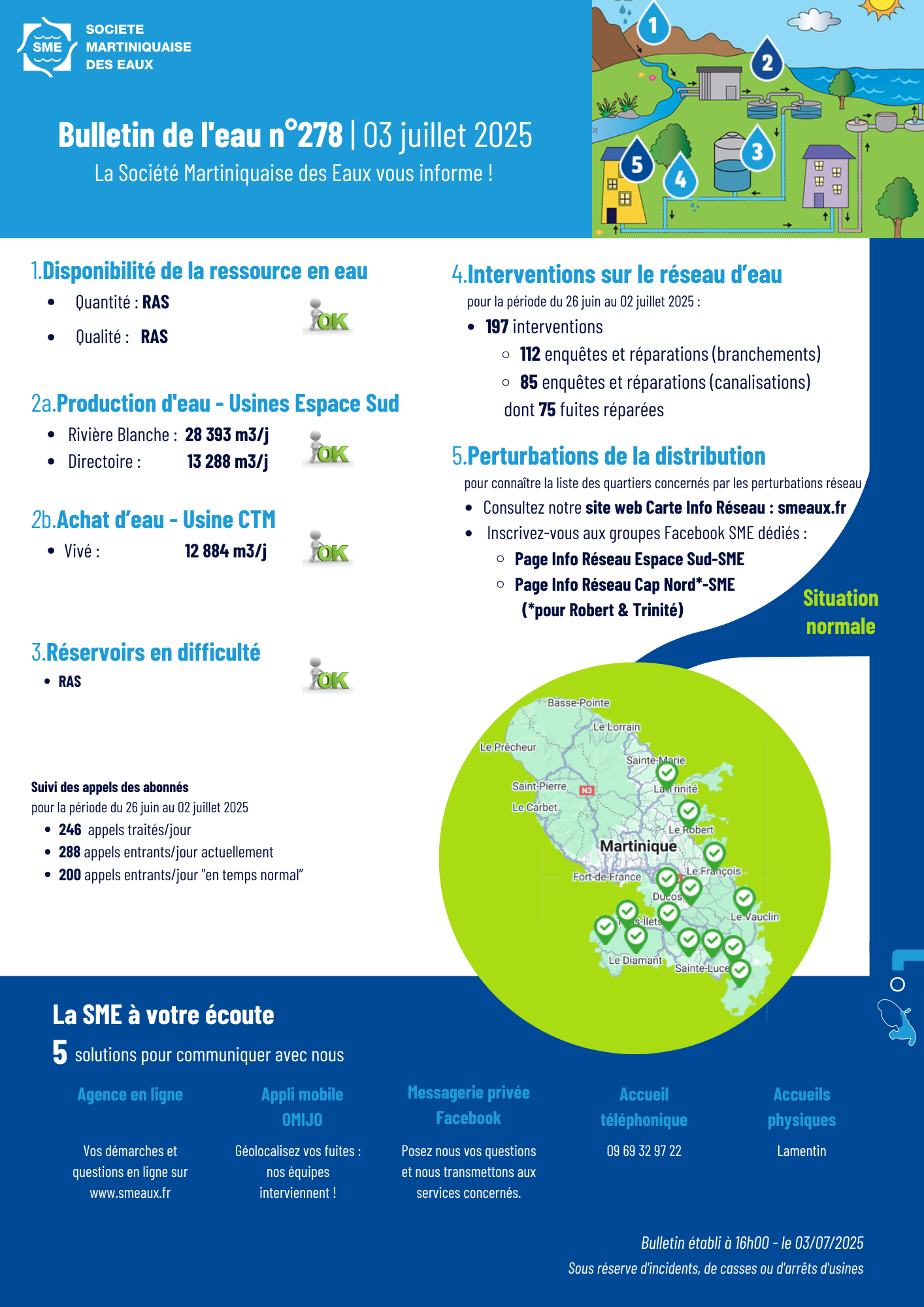 BULLETIN DE L'EAU
