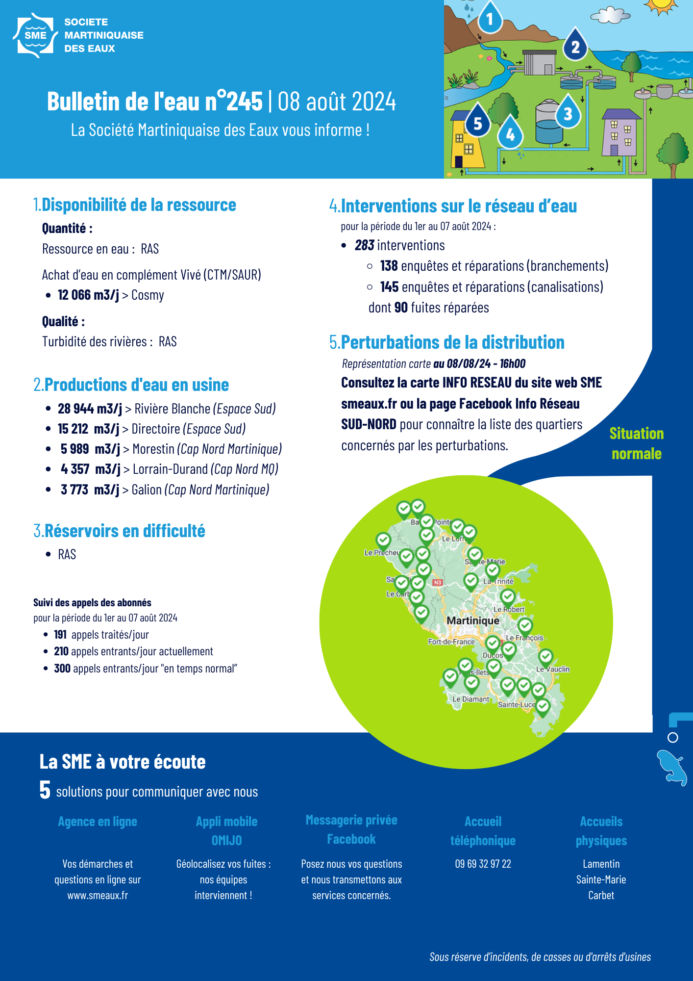 BULLETIN DE L'EAU (10)