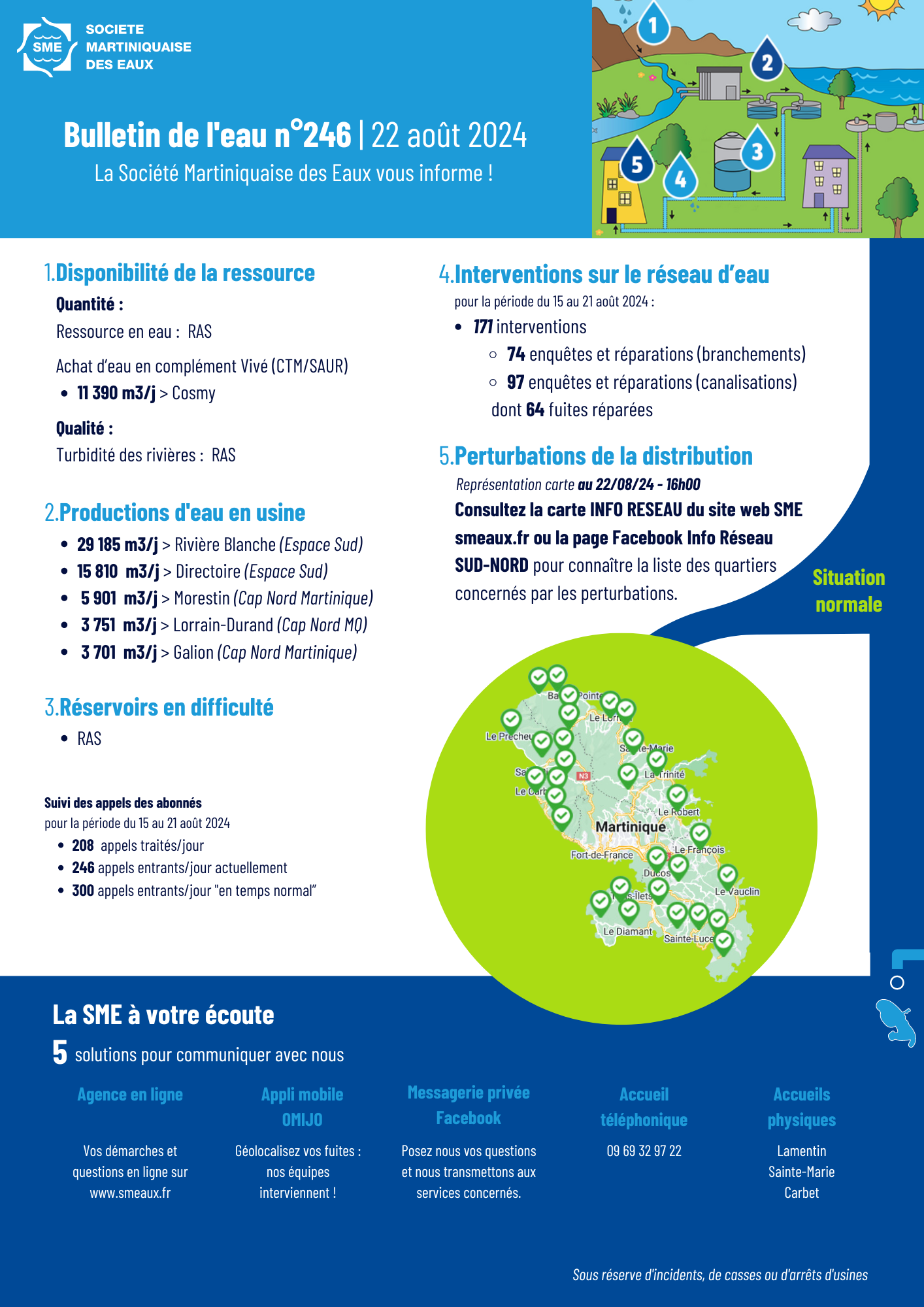 BULLETIN DE L'EAU (11)