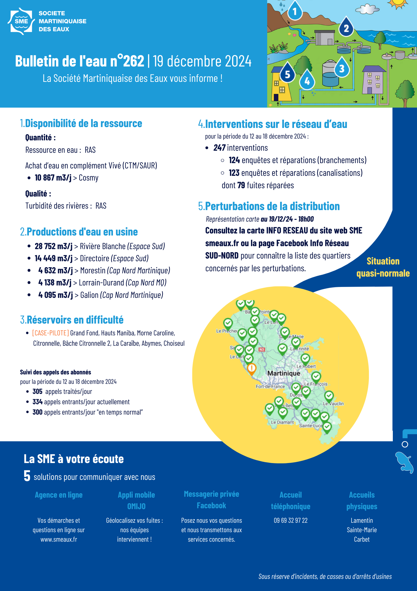 BULLETIN DE L'EAU (13)