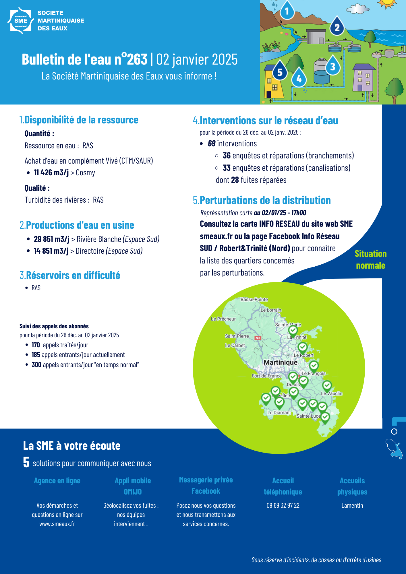 BULLETIN DE L'EAU (14)