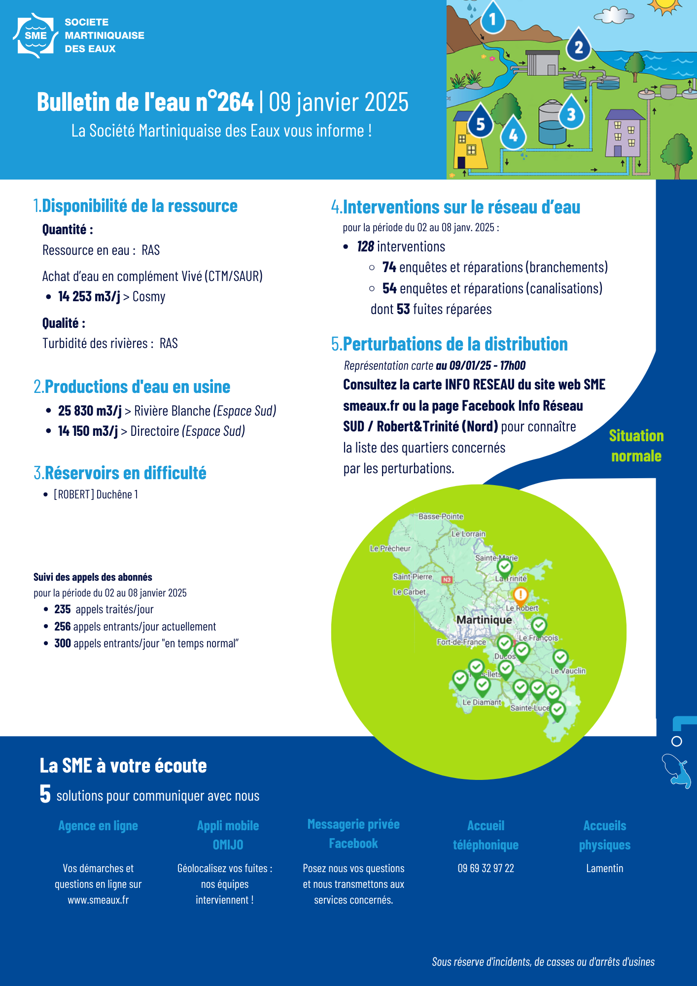 BULLETIN DE L'EAU (15)