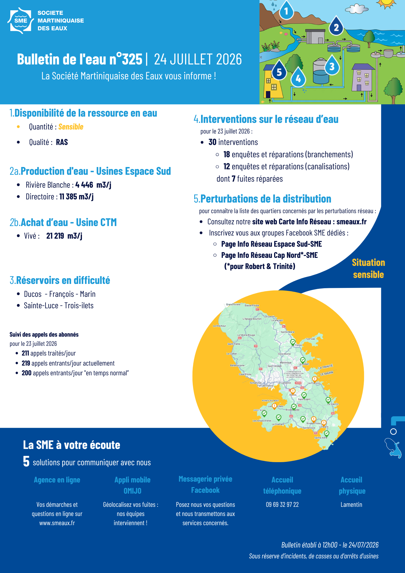BULLETIN DE L'EAU (19)