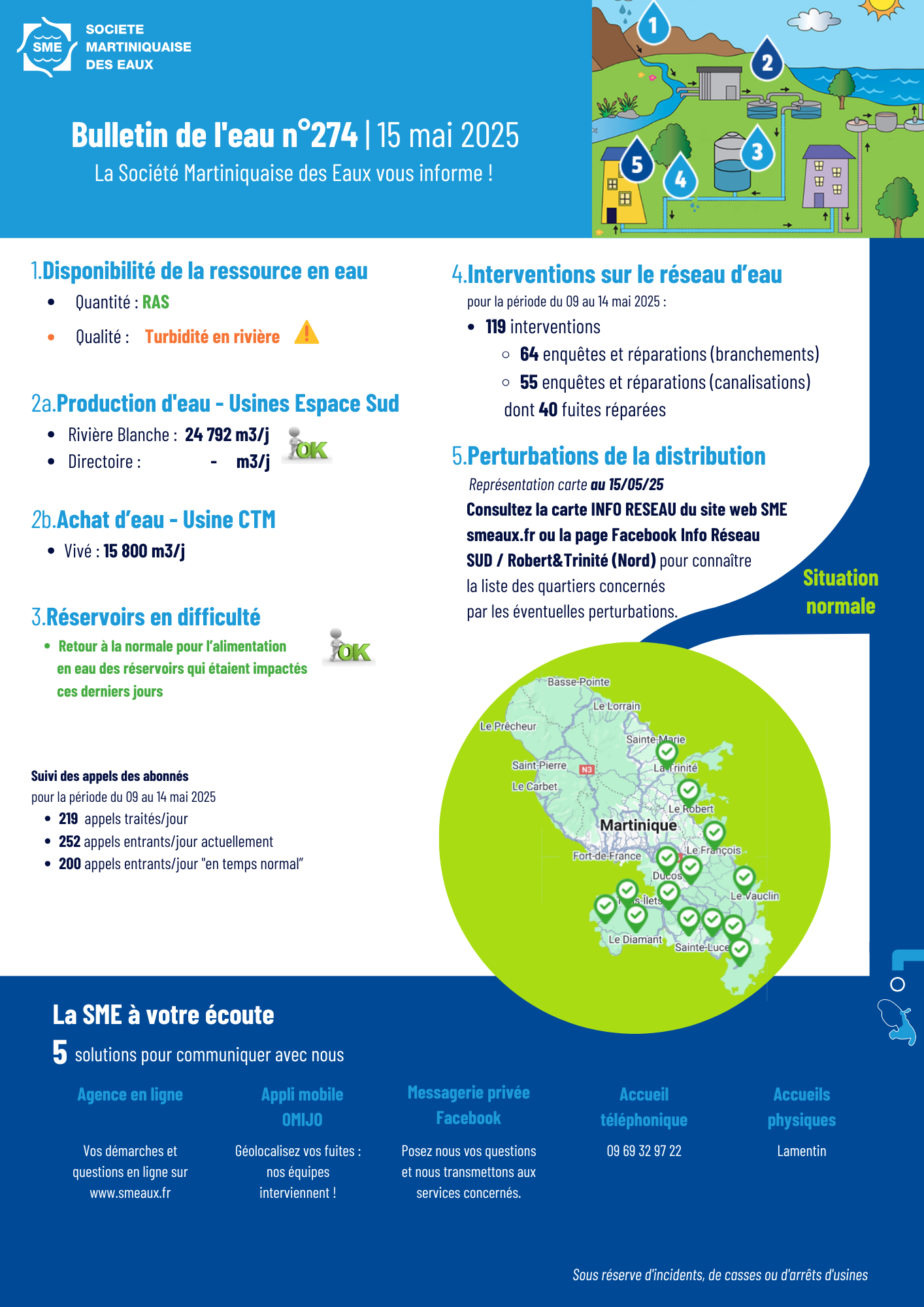 BULLETIN DE L'EAU (3)