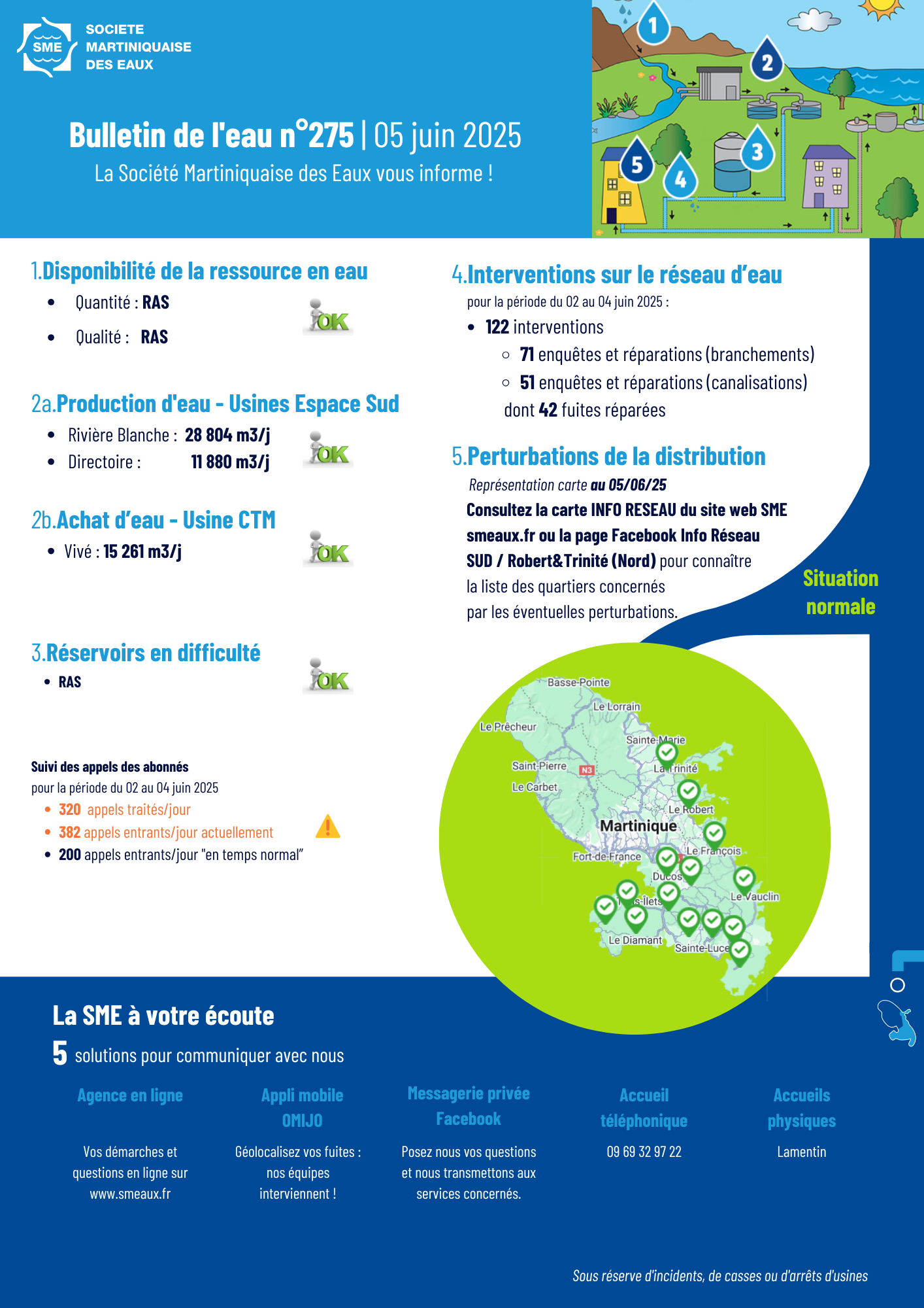 BULLETIN DE L'EAU (5)