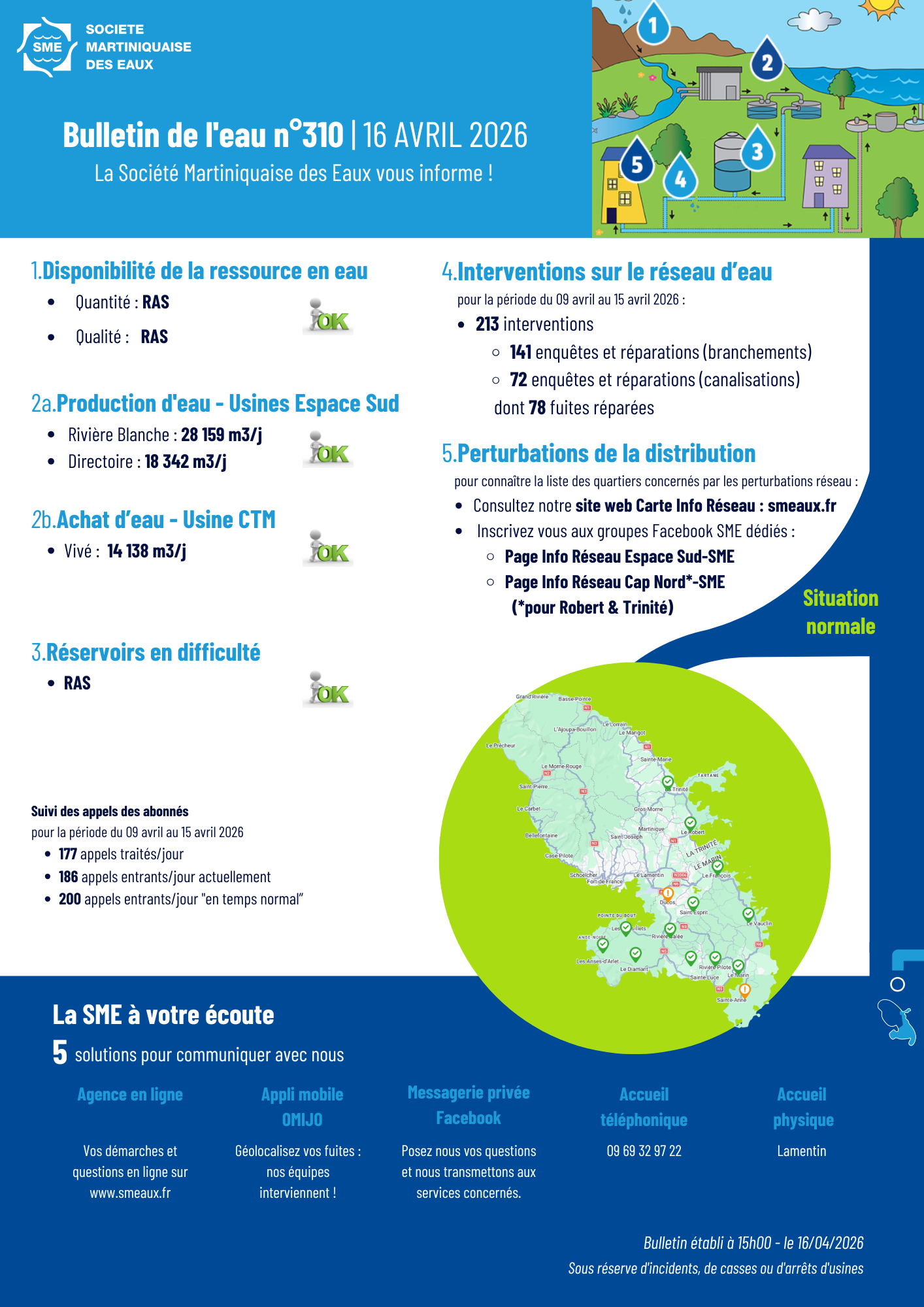BULLETIN DE L'EAU (6)