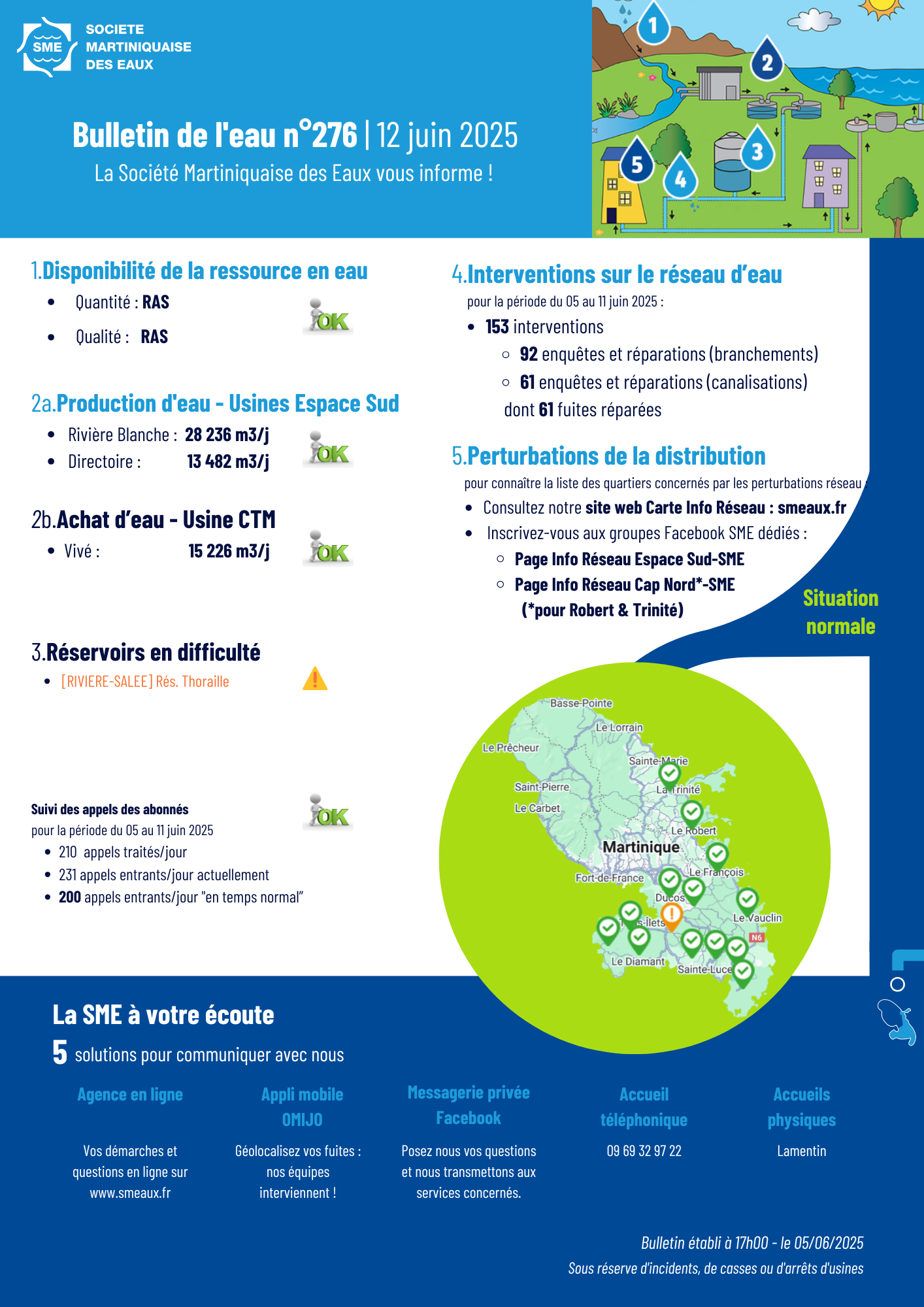 BULLETIN DE L'EAU (7)