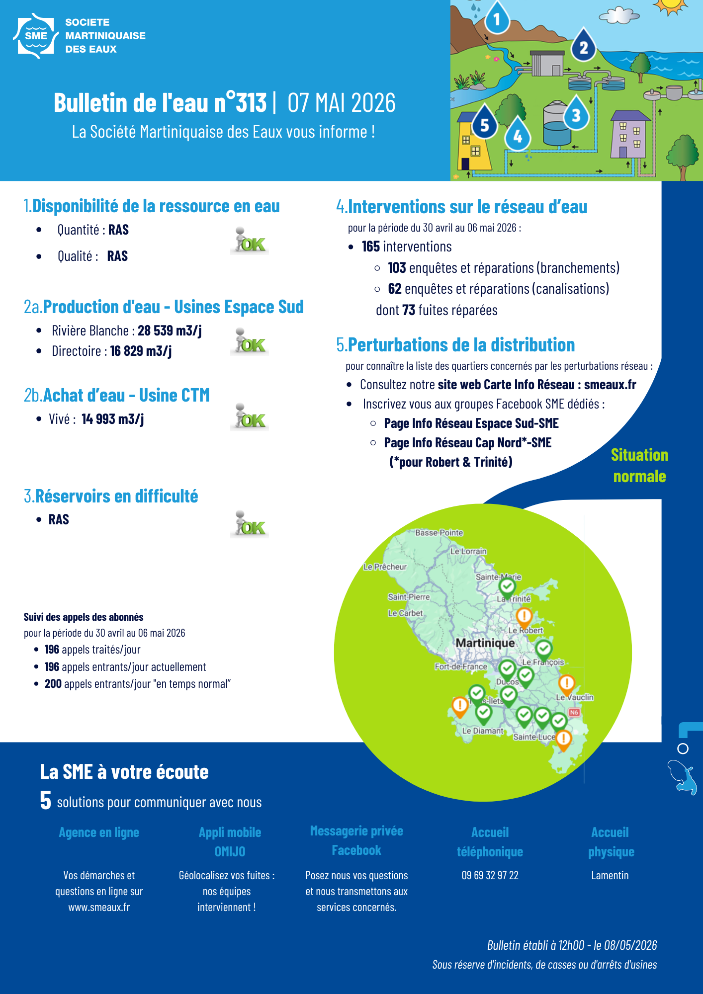 BULLETIN DE L'EAU (8)