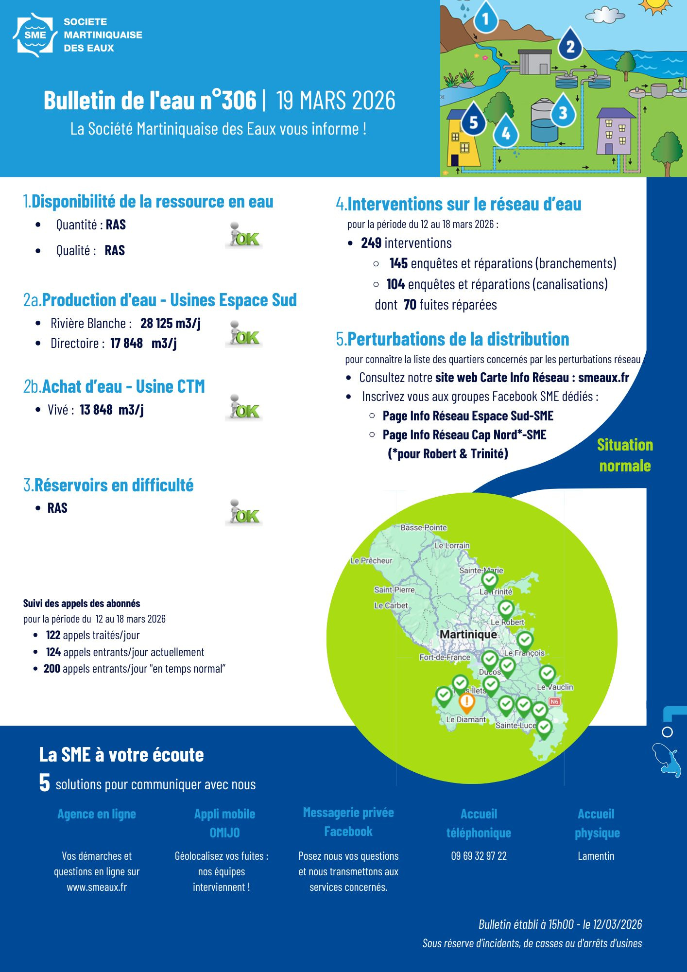 BULLETIN DE L'EAU du 19 mars 2026
